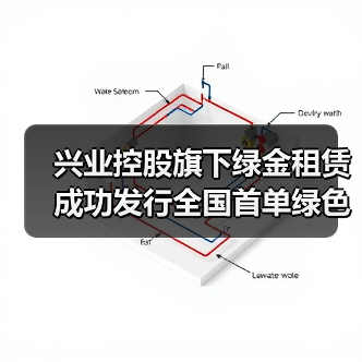 兴业控股旗下绿金租赁成功发行全国首单绿色中小微企业支持公司债券(图2) 兴业控股旗下绿金租赁成功发行全国首单绿色中小微企业支持公司债券(图2)