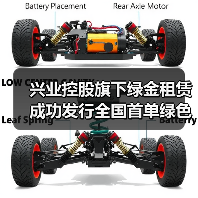 兴业控股旗下绿金租赁成功发行全国首单绿色中小微企业支持公司债券(图3) 兴业控股旗下绿金租赁成功发行全国首单绿色中小微企业支持公司债券(图3)