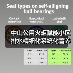 中山公用火炬赋能小区排水精细化系统化管养(图4) 中山公用火炬赋能小区排水精细化系统化管养(图4)