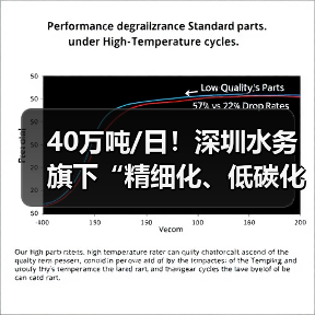 40万吨/日!深圳水务旗下“精细化、低碳化”标杆厂的运营之道(图3) 40万吨/日!深圳水务旗下“精细化、低碳化”标杆厂的运营之道(图3)