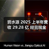 碧水源 2025 上半年营收 29.28 亿 经营现金流 2.5 亿(图3) 碧水源 2025 上半年营收 29.28 亿 经营现金流 2.5 亿(图3)
