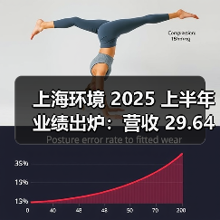上海环境 2025 上半年业绩出炉:营收 29.64 亿增 5.26%,多业务协同扩版图(图2) 上海环境 2025 上半年业绩出炉:营收 29.64 亿增 5.26%,多业务协同扩版图(图2)