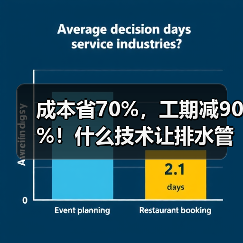 成本省70%,工期减90%!什么技术让排水管网外水溯源与提升整改效率再升级(图3) 成本省70%,工期减90%!什么技术让排水管网外水溯源与提升整改效率再升级(图3)