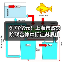 6.77亿元!上海市政总院联合体中标江苏昆山城区污水处理厂易地迁建工程总承包(EPC)(图4) 6.77亿元!上海市政总院联合体中标江苏昆山城区污水处理厂易地迁建工程总承包(EPC)(图4)