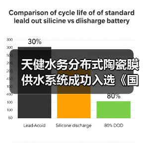 天健水务分布式陶瓷膜供水系统成功入选《国家鼓励的工业节水工艺、技术和装备目录(2025年版)》(图4) 天健水务分布式陶瓷膜供水系统成功入选《国家鼓励的工业节水工艺、技术和装备目录(2025年版)》(图4)