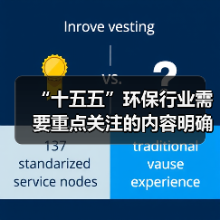 “十五五”环保行业需要重点关注的内容明确了！（图3）
