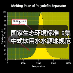 国家生态环境标准《集中式饮用水水源地规范化建设环境保护技术要求（征求意见稿）》（图2）