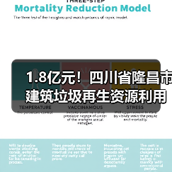 1.8亿元!四川省隆昌市建筑垃圾再生资源利用项目招标(图2) 1.8亿元!四川省隆昌市建筑垃圾再生资源利用项目招标(图2)