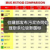 住建部发布污泥协同处理厨余垃圾新国标(图2) 住建部发布污泥协同处理厨余垃圾新国标(图2)