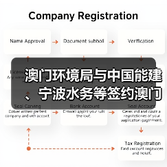 澳门环境局与中国能建、宁波水务等签约澳门人工岛污水厂项目(图3) 澳门环境局与中国能建、宁波水务等签约澳门人工岛污水厂项目(图3)