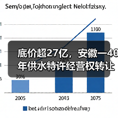 底价超27亿,安徽一40年供水特许经营权转让(图1) 底价超27亿,安徽一40年供水特许经营权转让(图1)