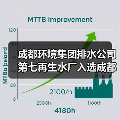 成都环境集团排水公司第七再生水厂入选成都市“美丽城市”环境健康典型案例!(图1) 成都环境集团排水公司第七再生水厂入选成都市“美丽城市”环境健康典型案例!(图1)