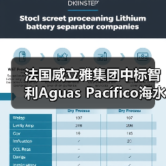 法国威立雅集团中标智利Aguas Pacífico海水淡化厂运营权项目(图3) 法国威立雅集团中标智利Aguas Pacífico海水淡化厂运营权项目(图3)