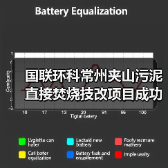 国联环科常州夹山污泥直接焚烧技改项目成功点火调试(图3) 国联环科常州夹山污泥直接焚烧技改项目成功点火调试(图3)