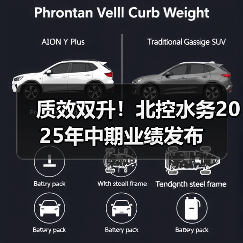 质效双升!北控水务2025年中期业绩发布(图1) 质效双升!北控水务2025年中期业绩发布(图1)