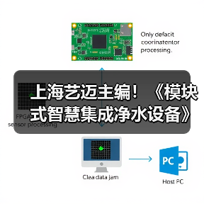 上海艺迈主编!《模块式智慧集成净水设备》团体标准发布,为城乡供水一体化注入技术动能(图3) 上海艺迈主编!《模块式智慧集成净水设备》团体标准发布,为城乡供水一体化注入技术动能(图3)