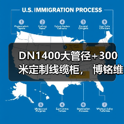 DN1400大管径+300米定制线缆柜, 博铭维技术助力上海某区长距离非开挖成功修复(图1) DN1400大管径+300米定制线缆柜, 博铭维技术助力上海某区长距离非开挖成功修复(图1)
