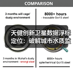 天健创新卫星数据浮标定位:破解城市水质监测困局,便携智能更高效!(图3) 天健创新卫星数据浮标定位:破解城市水质监测困局,便携智能更高效!(图3)