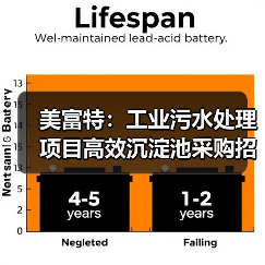 美富特:工业污水处理项目高效沉淀池采购招标(图1) 美富特:工业污水处理项目高效沉淀池采购招标(图1)