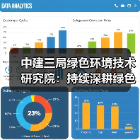中建三局绿色环境技术研究院:持续深耕绿色科技领域,稳步推进创新高地攻坚(图3) 中建三局绿色环境技术研究院:持续深耕绿色科技领域,稳步推进创新高地攻坚(图3)