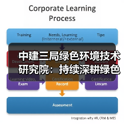 中建三局绿色环境技术研究院:持续深耕绿色科技领域,稳步推进创新高地攻坚(图2) 中建三局绿色环境技术研究院:持续深耕绿色科技领域,稳步推进创新高地攻坚(图2)