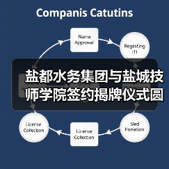 盐都水务集团与盐城技师学院签约揭牌仪式圆满举行(图3) 盐都水务集团与盐城技师学院签约揭牌仪式圆满举行(图3)