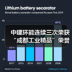 中建环能连续三次荣获“成都工业精品”荣誉(图4) 中建环能连续三次荣获“成都工业精品”荣誉(图4)