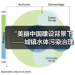 “美丽中国建设背景下——城镇水体污染治理路径研讨会”即将在北京召开!(图3) “美丽中国建设背景下——城镇水体污染治理路径研讨会”即将在北京召开!(图3)
