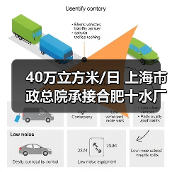 40万立方米/日 上海市政总院承接合肥十水厂新建工程(图3) 40万立方米/日 上海市政总院承接合肥十水厂新建工程(图3)