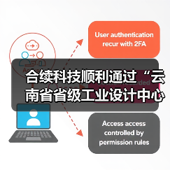 合续科技顺利通过“云南省省级工业设计中心”认定(图4) 合续科技顺利通过“云南省省级工业设计中心”认定(图4)