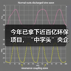 今年已拿下近百亿环保项目,“中字头”央企席卷环保赛道(图3) 今年已拿下近百亿环保项目,“中字头”央企席卷环保赛道(图3)