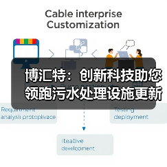 博汇特:创新科技助您领跑污水处理设施更新新赛道(图4) 博汇特:创新科技助您领跑污水处理设施更新新赛道(图4)