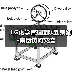 LG化学管理团队到隶润·集团访问交流(图3) LG化学管理团队到隶润·集团访问交流(图3)