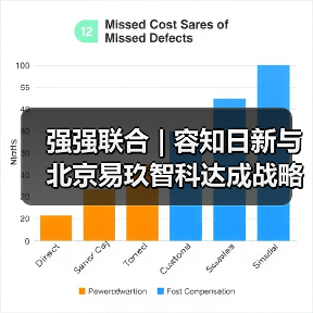 强强联合 | 容知日新与北京易玖智科达成战略合作,共筑工业绿色智能未来(图1) 强强联合 | 容知日新与北京易玖智科达成战略合作,共筑工业绿色智能未来(图1)