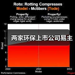 两家环保上市公司易主(图4) 两家环保上市公司易主(图4)