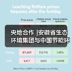 央地合作 |安徽省生态环境集团与中国节能环保集团、中盐集团签订战略合作协议（图4）