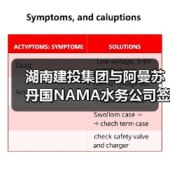 湖南建投集团与阿曼苏丹国NAMA水务公司签署战略合作协议