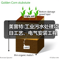 美富特:工业污水处理项目工艺、电气安装工程采购招标(图2) 美富特:工业污水处理项目工艺、电气安装工程采购招标(图2)