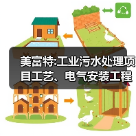 美富特:工业污水处理项目工艺、电气安装工程采购招标(图1) 美富特:工业污水处理项目工艺、电气安装工程采购招标(图1)