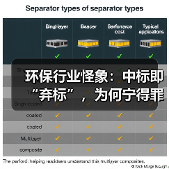 环保行业怪象:中标即“弃标”,为何宁得罪甲方也不干了?(图2) 环保行业怪象:中标即“弃标”,为何宁得罪甲方也不干了?(图2)