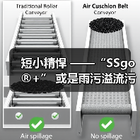 短小精悍 ——“SSgo®+” 或是雨污溢流污染治理最优解(图4) 短小精悍 ——“SSgo®+” 或是雨污溢流污染治理最优解(图4)