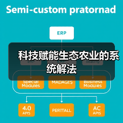 科技赋能生态农业的系统解法(图2) 科技赋能生态农业的系统解法(图2)