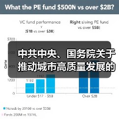 中共中央、国务院关于推动城市高质量发展的意见(图2) 中共中央、国务院关于推动城市高质量发展的意见(图2)