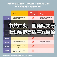 中共中央、国务院关于推动城市高质量发展的意见(图3) 中共中央、国务院关于推动城市高质量发展的意见(图3)