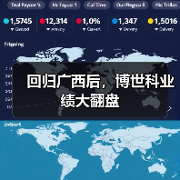 回归广西后,博世科业绩大翻盘(图2) 回归广西后,博世科业绩大翻盘(图2)