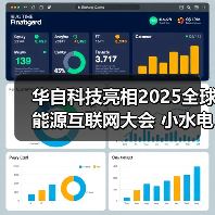 华自科技亮相2025全球能源互联网大会 小水电技术创新探索与国际标准建言获广泛认同(图4) 华自科技亮相2025全球能源互联网大会 小水电技术创新探索与国际标准建言获广泛认同(图4)