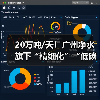 20万吨/天!广州净水旗下“精细化”“低碳化”双料标杆的高质运营之路(图1) 20万吨/天!广州净水旗下“精细化”“低碳化”双料标杆的高质运营之路(图1)