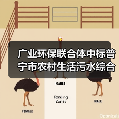 广业环保联合体中标普宁市农村生活污水综合治理工程(第一阶段)EPC+O总承包(图3) 广业环保联合体中标普宁市农村生活污水综合治理工程(第一阶段)EPC+O总承包(图3)