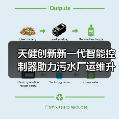天健创新新一代智能控制器助力污水厂运维升级!(图4) 天健创新新一代智能控制器助力污水厂运维升级!(图4)