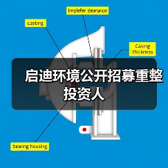启迪环境公开招募重整投资人(图1) 启迪环境公开招募重整投资人(图1)
